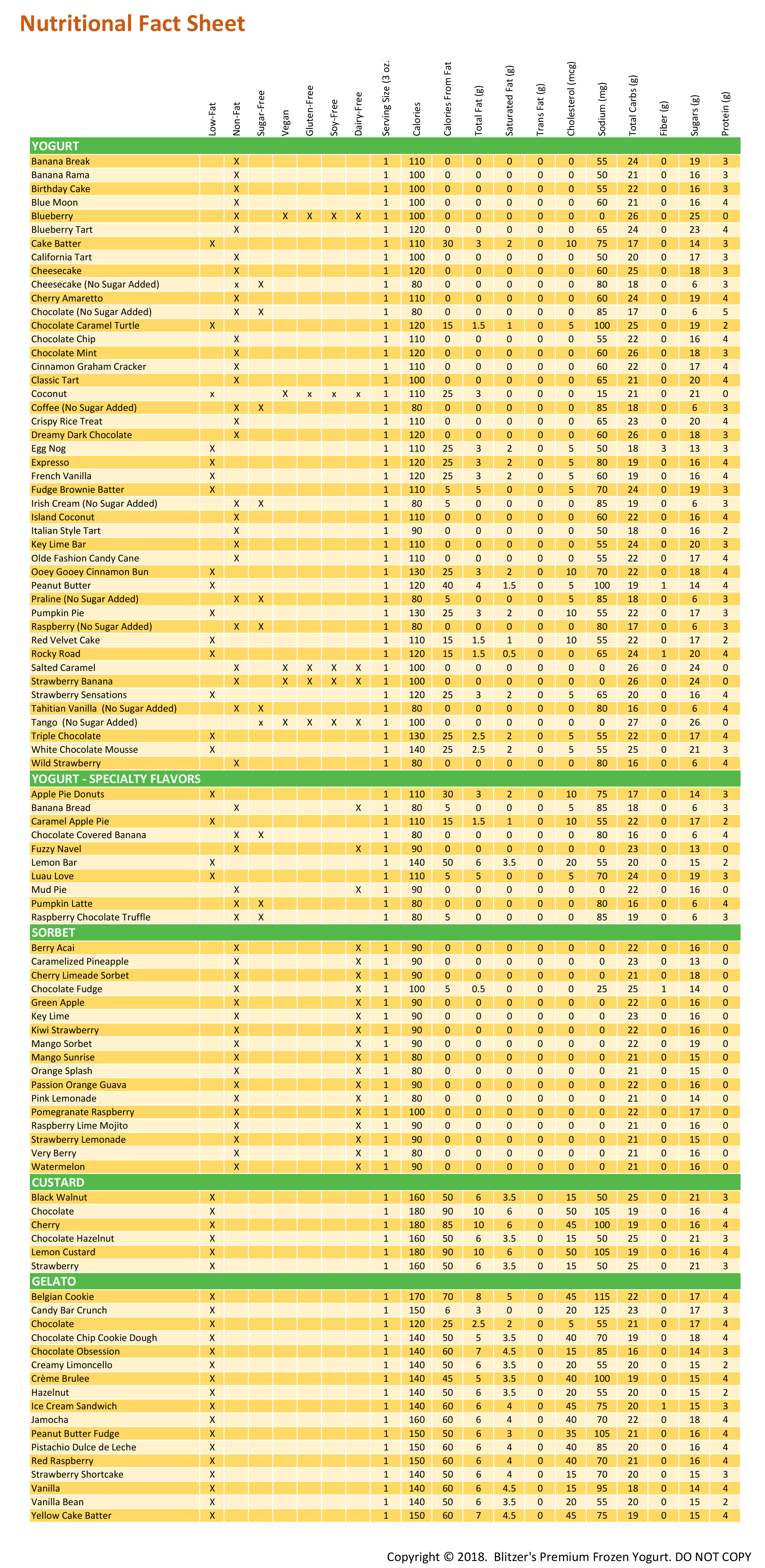 Nutrition chart of your favorite flavors